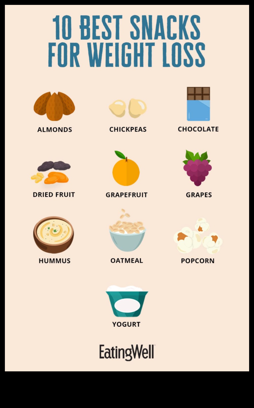 Kā gudri uzkodas, ievērojot diētu ar zemu tauku saturu