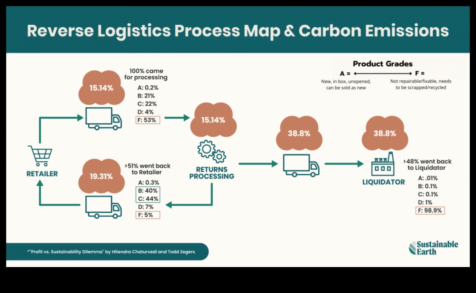 Ilgtspējīgas piegādes ķēdes izveide: videi draudzīga prakse mazajiem uzņēmumiem