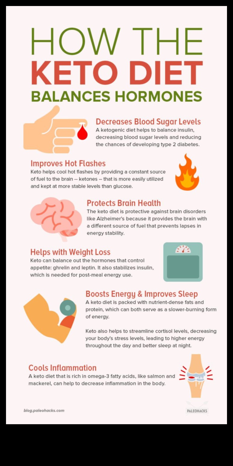 Diēta ar zemu ogļhidrātu saturu hormonālajam līdzsvaram 5 Vai diētas ar zemu ogļhidrātu saturu var atbalstīt sieviešu hormonālo līdzsvaru?