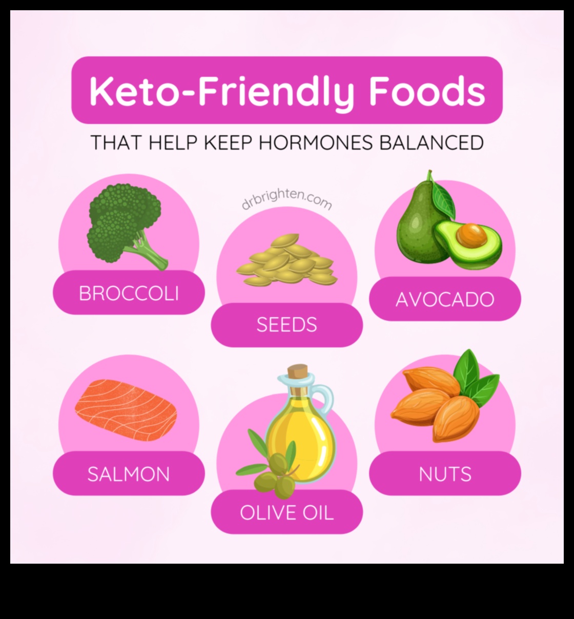 Diēta ar zemu ogļhidrātu saturu hormonālajam līdzsvaram 2 Vai diētas ar zemu ogļhidrātu saturu var atbalstīt sieviešu hormonālo līdzsvaru?