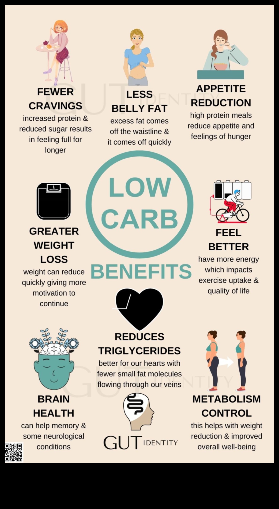 Saikne starp diētu ar zemu ogļhidrātu saturu un garīgo veselību