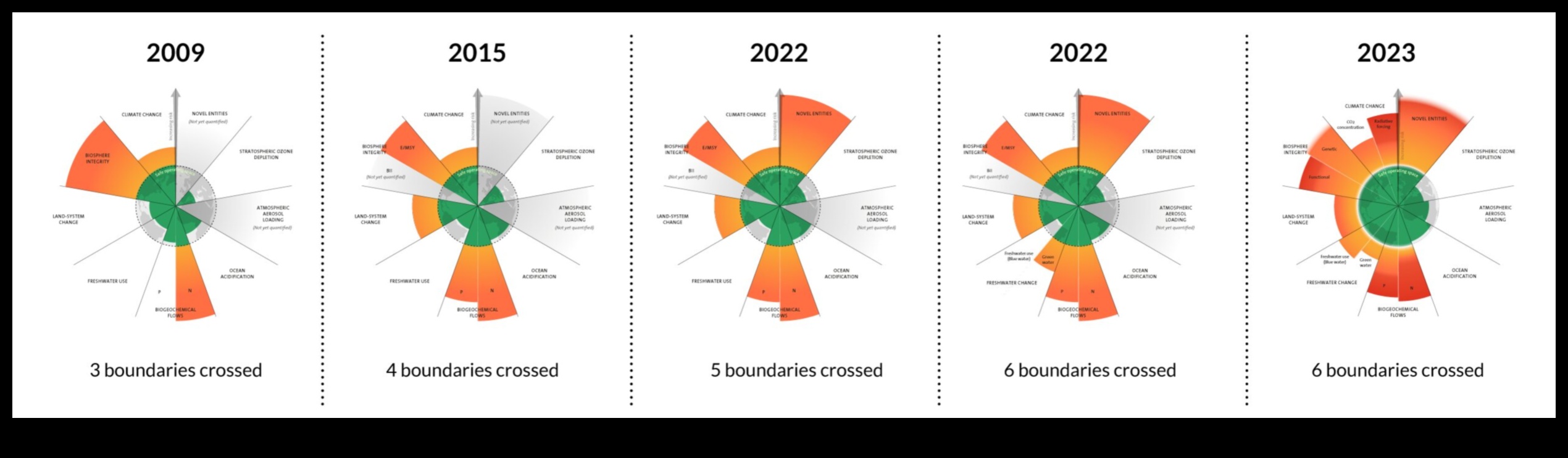Pārsniedzot tradicionālās robežas, pārkāpjot mūsdienu atjaunojamās enerģijas izpētes robežas 3 Ārpus tradicionālajām robežām: ierobežojumu pārkāpšana mūsdienu atjaunojamās enerģijas izpētē