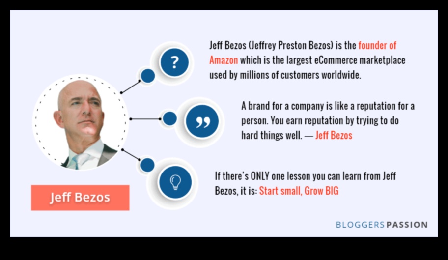 Veiksmes stāsti: iedvesmojoši stāsti no uzņēmējiem visā pasaulē