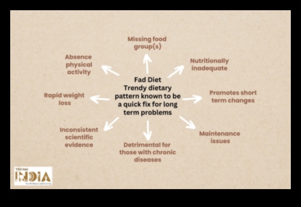 Vai īstermiņa diētas var ietekmēt vielmaiņas veselību ilgtermiņā?
