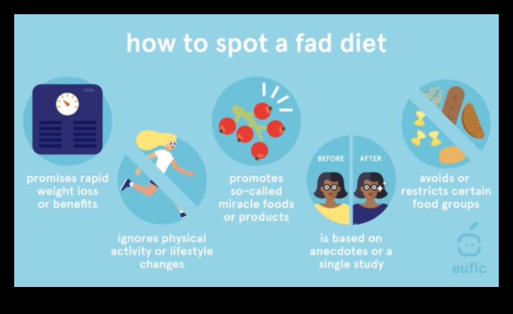 Vai īstermiņa diētas var ietekmēt vielmaiņas veselību ilgtermiņā?