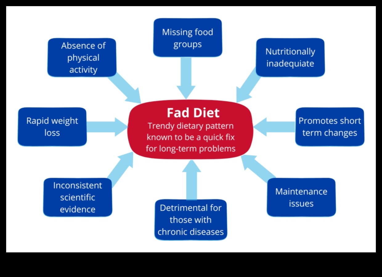 Vai īstermiņa diētas var ietekmēt vielmaiņas veselību ilgtermiņā?