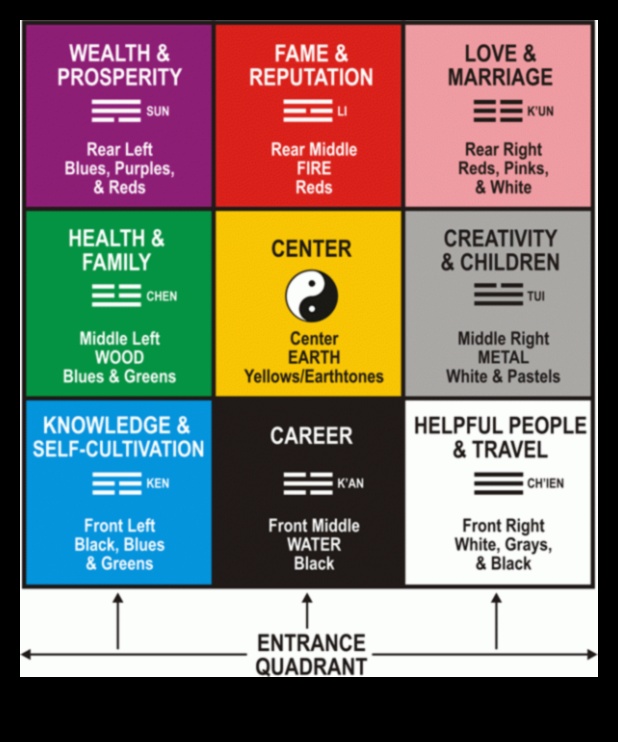 5 veidi, kā uzlabot savas mājas fenšui 4 DIY amatniecības un mājas meditācijas telpas: mierīguma radīšana