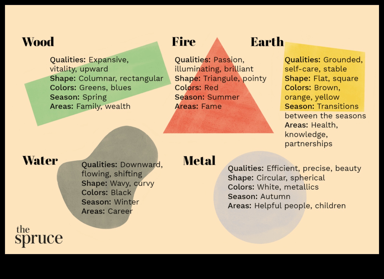 5 veidi, kā uzlabot savas mājas fenšui 3 DIY amatniecības un mājas meditācijas telpas: mierīguma radīšana