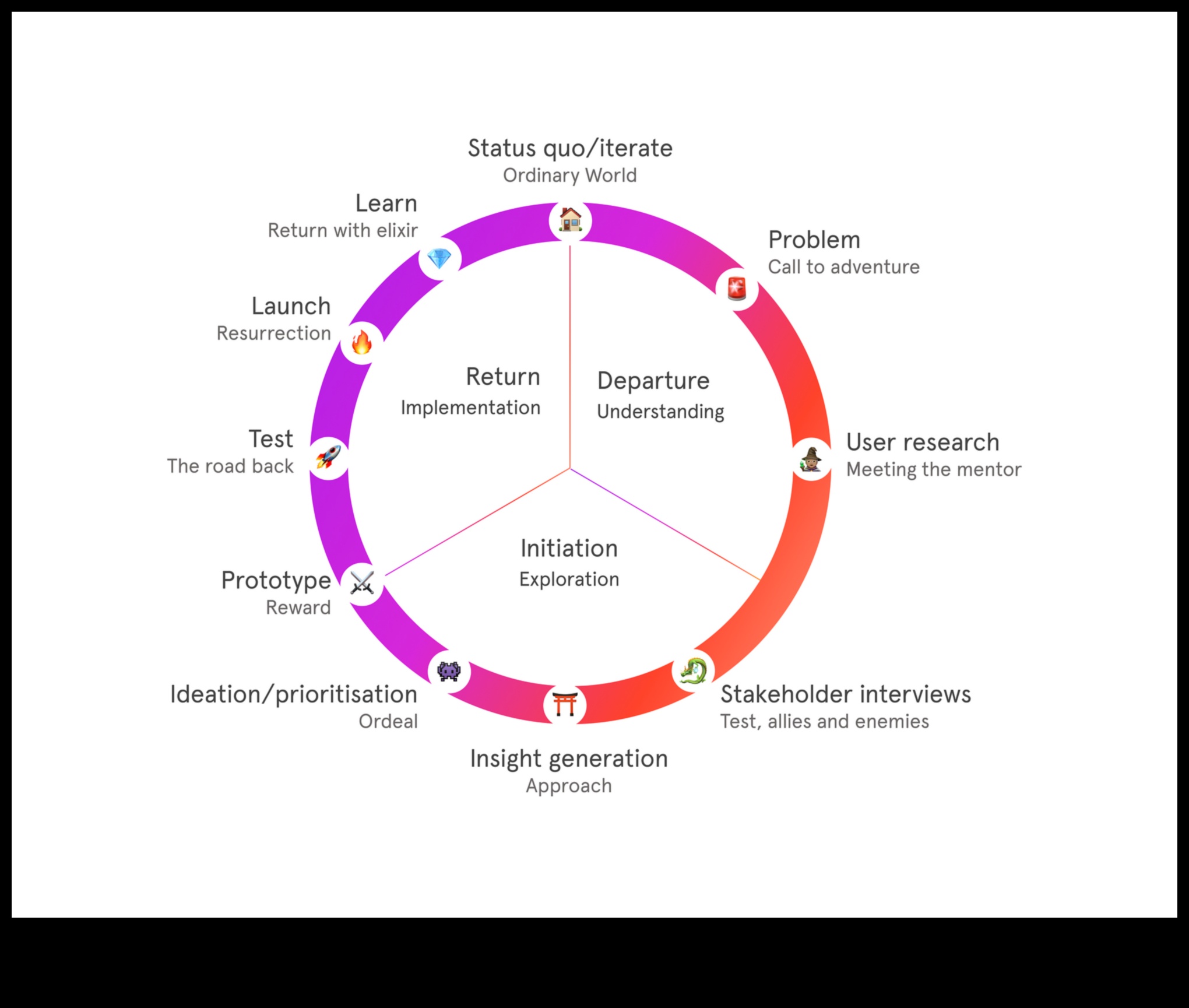 Navigācija procesa jauninājumos: Explorer's Guide