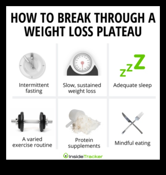 Plakanumu pārvarēšana: svara pieauguma diētu progresa stratēģijas