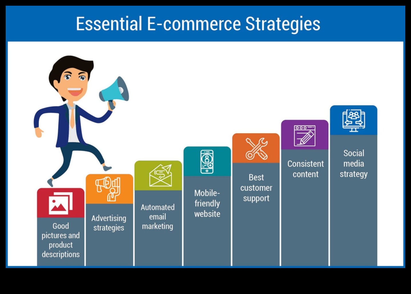 Digitālais tirgus ceļvedis e-komercijas uzņēmējiem 2 Digitālais tirgus: orientēšanās e-komercijā kā uzņēmējs