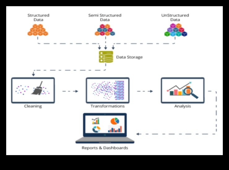 Lielo datu izpētē atklātās analītisko spožuma paņēmienu izstrāde 3 Analītiskā spožuma veidošana: paņēmieni, kas atklāti lielo datu izpētē