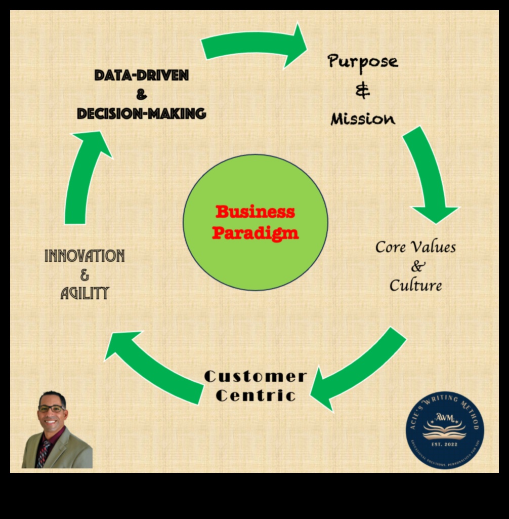 Venture Vanguards Jaunās uzņēmējdarbības vadības paradigmas pionieri 2 Venture Vanguards: biznesa vadības nākotnes veidošana