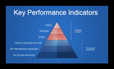 Metrikas apgūšana: galvenie darbības rādītāji mazajiem uzņēmumiem