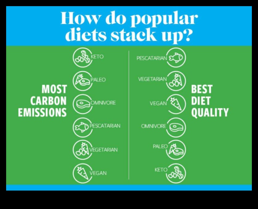 Keto un vides ilgtspējība: holistiska perspektīva
