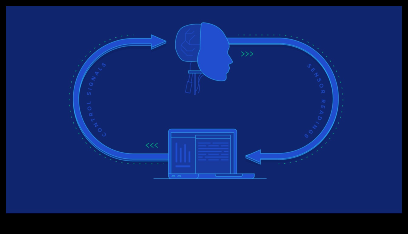 No koncepcijas līdz robotu kodam Profesionālās robotikas ceļvedis 3 No koncepcijas līdz robotu kodam: visaptverošs profesionālās robotikas ceļvedis