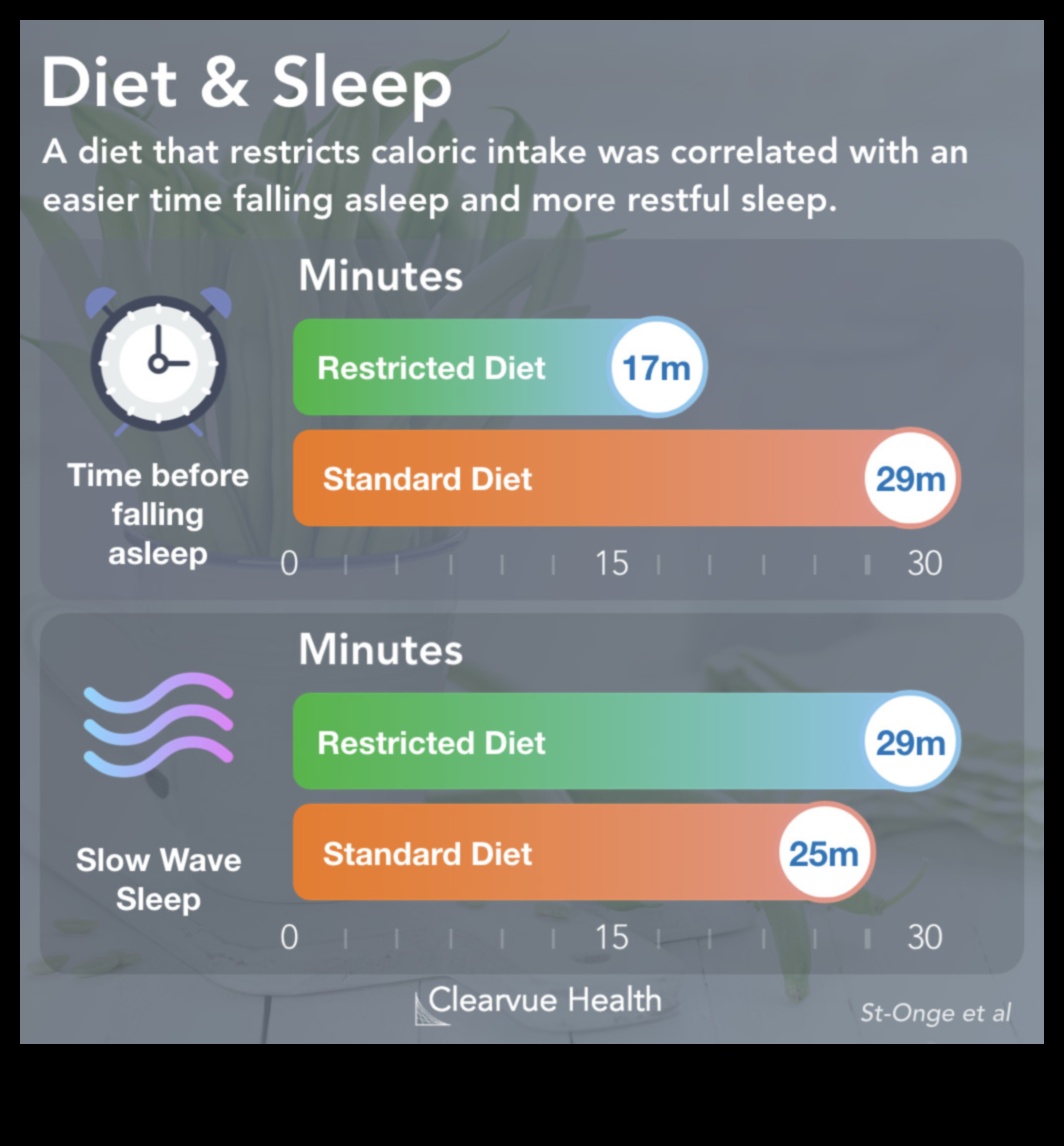 Īslaicīgas diētas un miega nozīme: visaptveroša pieeja