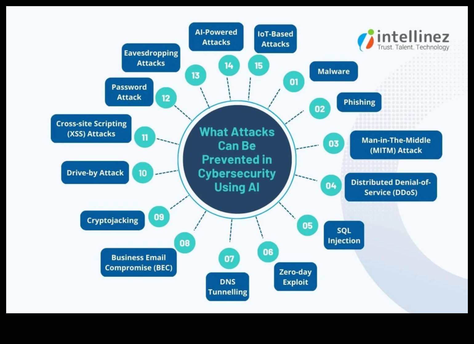 Radīšanas spožums: paņēmieni, kas atklāti kiberdrošības risinājumos