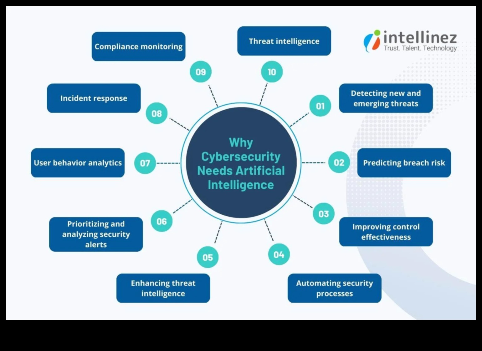 Radīšanas spožums: paņēmieni, kas atklāti kiberdrošības risinājumos