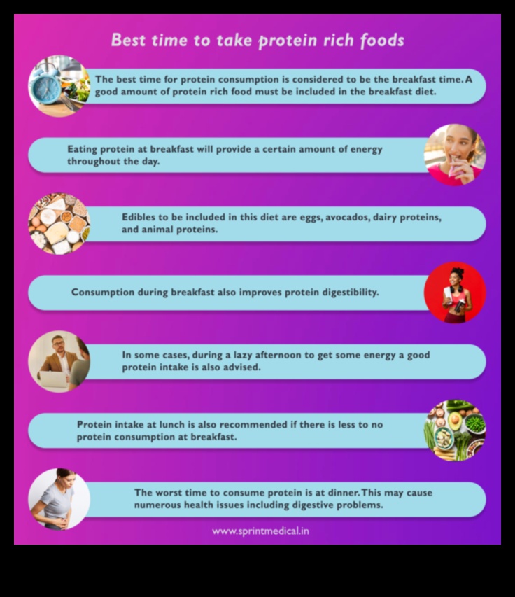 Olbaltumvielu laika noteikšanas nozīme uzturā ar augstu olbaltumvielu saturu