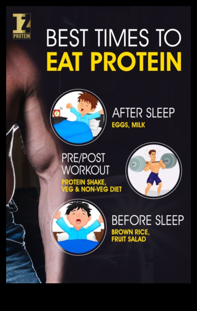 Olbaltumvielu laika noteikšanas nozīme uzturā ar augstu olbaltumvielu saturu