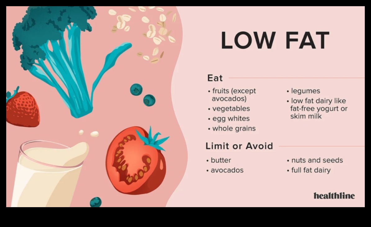 Diētas ar zemu tauku saturu un gremošanas sistēmas labsajūta: visaptverošs skatījums