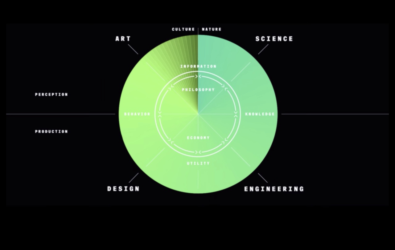 Sapņu projektēšana: radošo tehnoloģiju izpētes māksla un zinātne