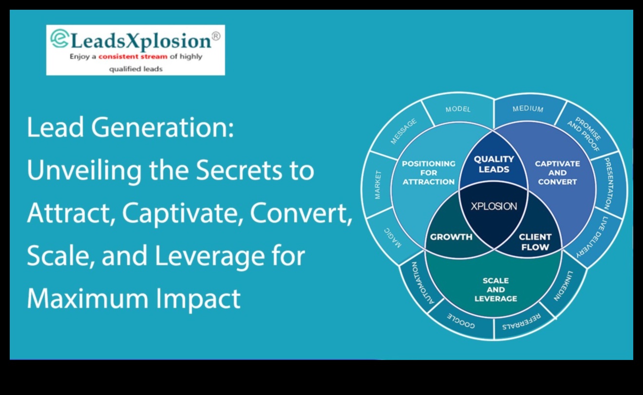 Ilgtspējīgas enerģijas apguve: risinājumu racionalizēšana maksimālai ietekmei