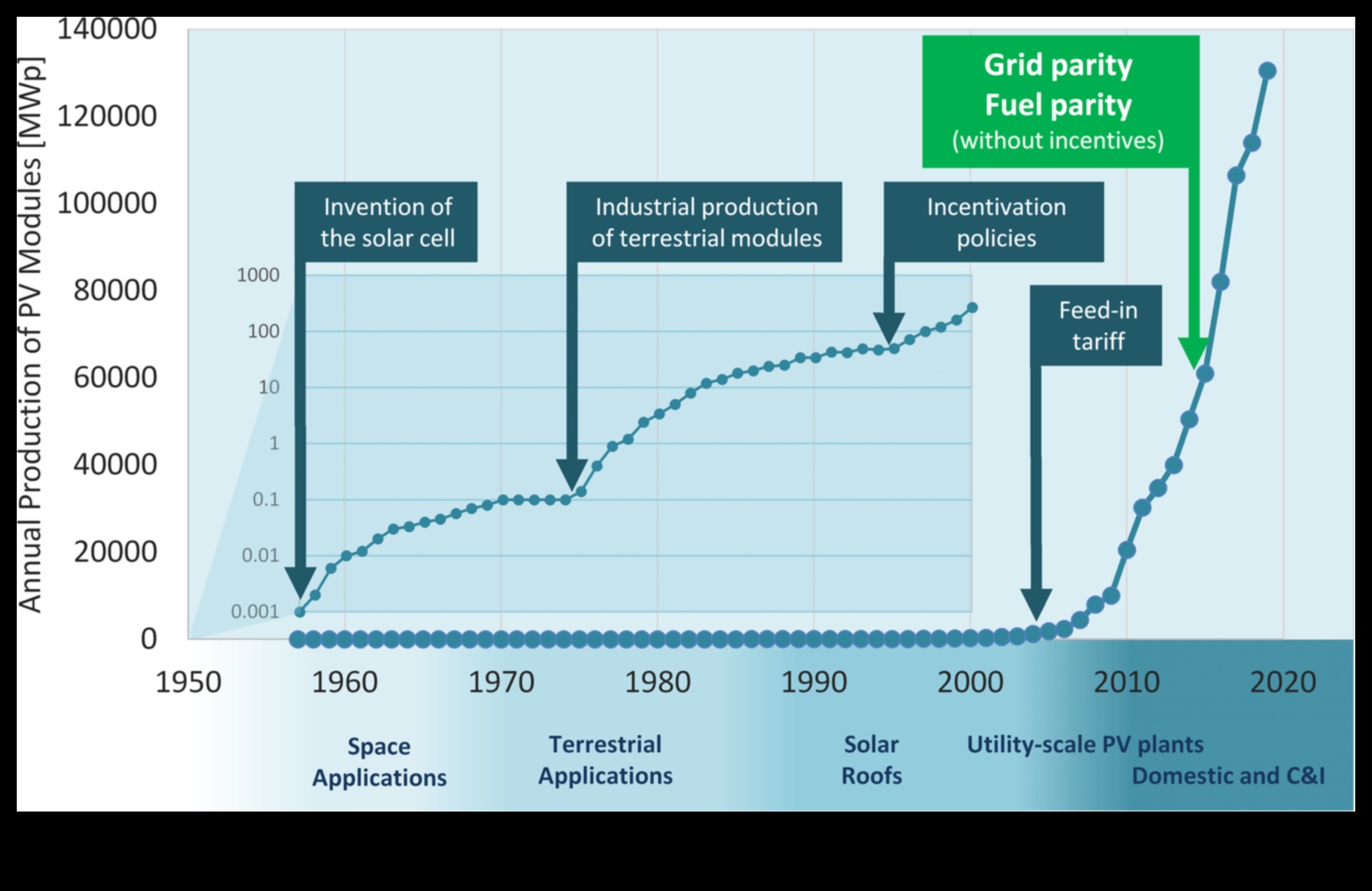 Stratēģiskie apvāršņi: līderi, kas orientējas biznesa evolūcijas straumēs