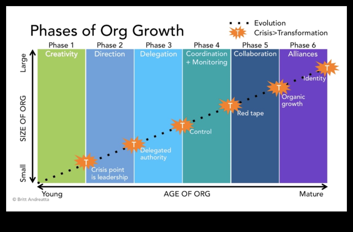 Stratēģiskie apvāršņi: līderi, kas orientējas biznesa evolūcijas straumēs