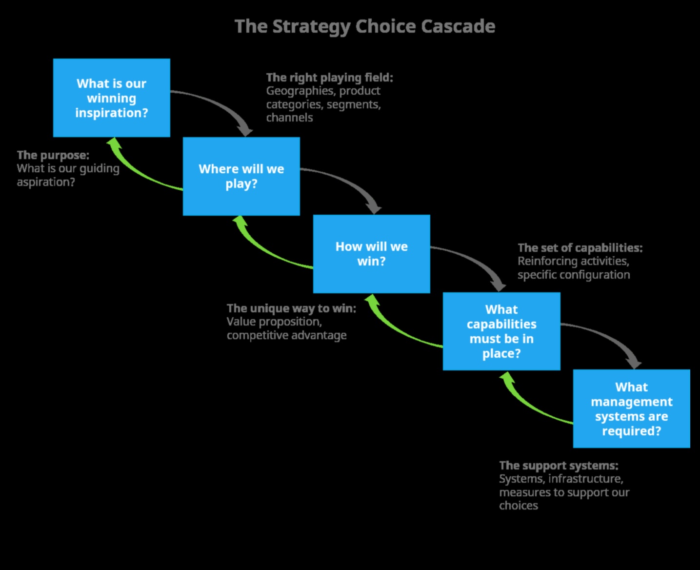 Inovācijas, lai vadītu: modernas biznesa vadības stratēģijas