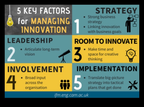 Inovācijas, lai vadītu: modernas biznesa vadības stratēģijas