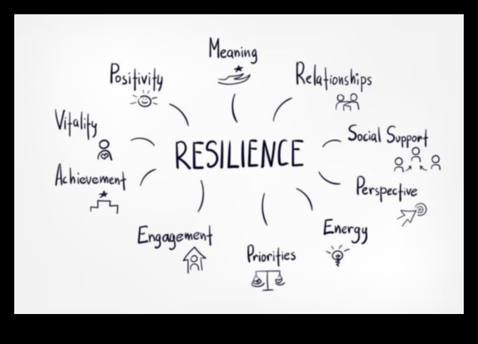 Uzņēmējdarbības attīstības noturība: uzplaukums izaicinājumu vidū