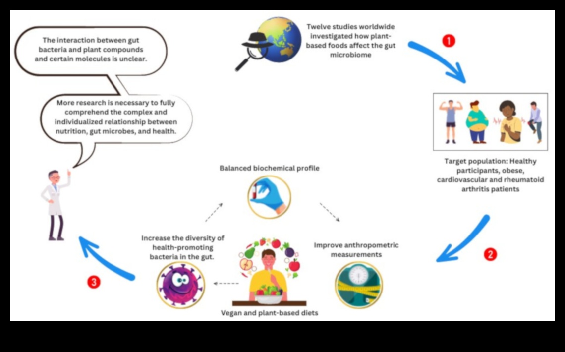 Vegānisms un kuņģa-zarnu trakta harmonija: līdzsvara atrašana