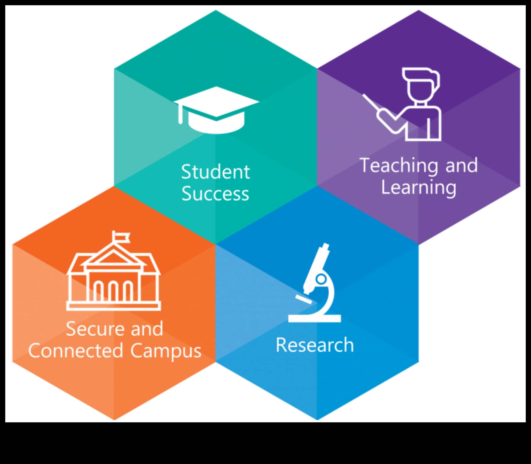 No mantojuma līdz vadošajam: dziļa iedziļināšanās digitālās transformācijas principos