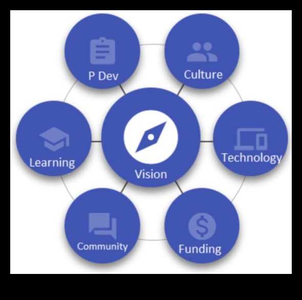 No mantojuma līdz vadošajam: dziļa iedziļināšanās digitālās transformācijas principos