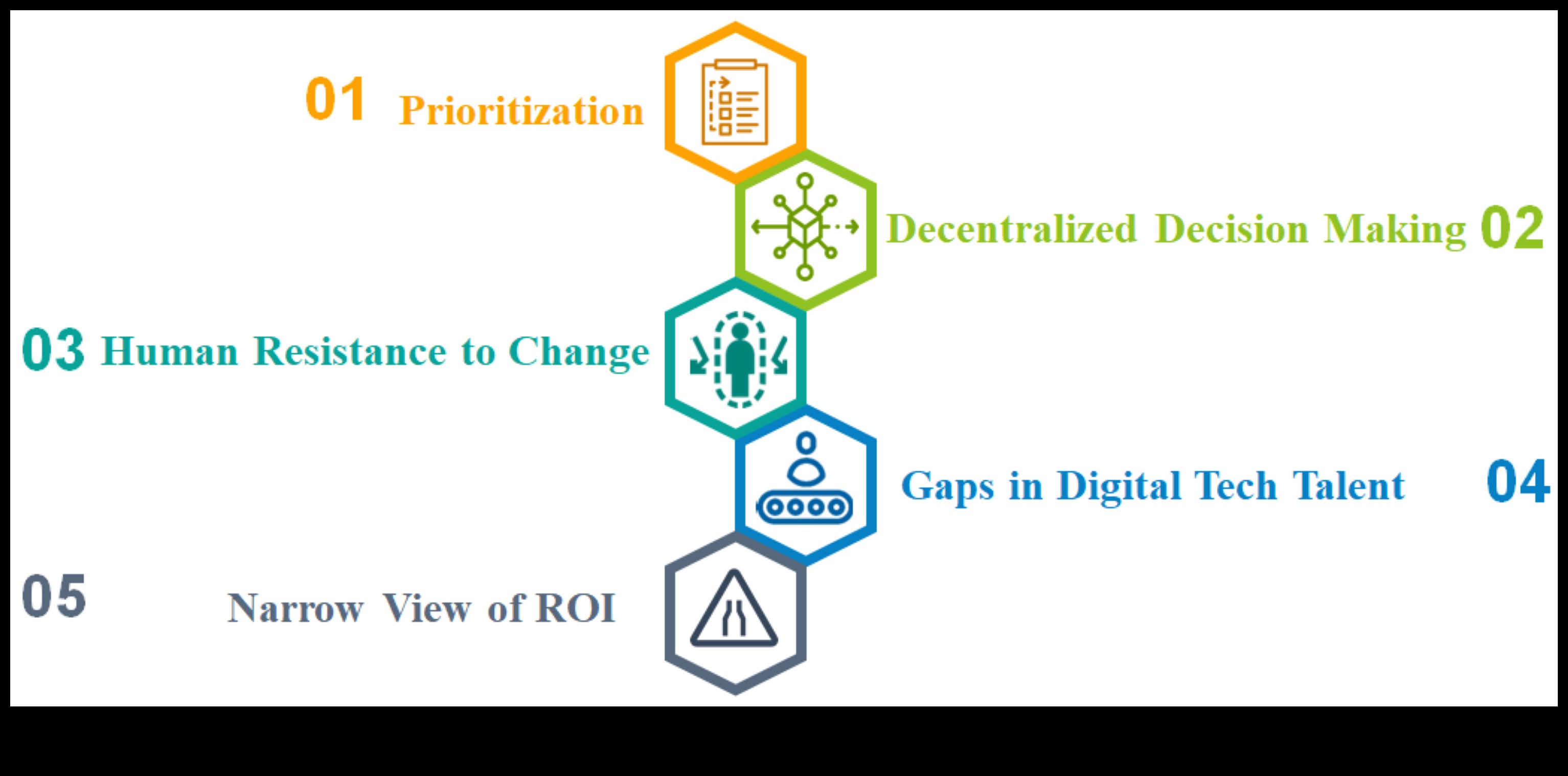 No mantojuma līdz vadošajam: dziļa iedziļināšanās digitālās transformācijas principos
