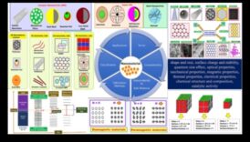 Atomu iespēju vizualizēšana Nanotehnoloģiju valoda 4 Atomu iespēju vizualizēšana: nanotehnoloģiju valoda