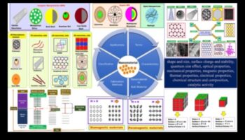 Atomu iespēju vizualizēšana: nanotehnoloģiju valoda