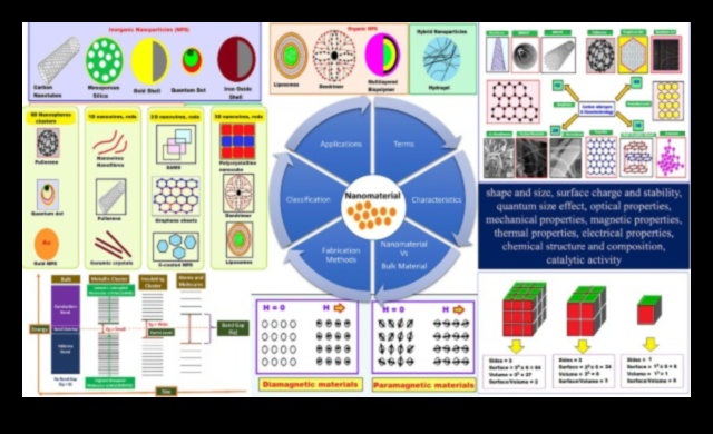 Atomu iespēju vizualizēšana: nanotehnoloģiju valoda