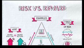 Biznesa inovāciju vienādojums: riska un atlīdzības līdzsvarošana
