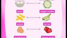 Vai diētas ar zemu ogļhidrātu saturu var atbalstīt sieviešu hormonālo līdzsvaru?