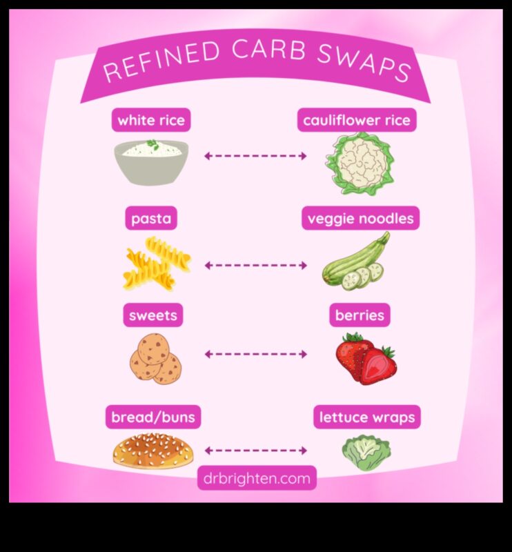 Vai diētas ar zemu ogļhidrātu saturu var atbalstīt sieviešu hormonālo līdzsvaru?