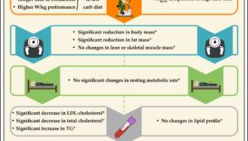 Diētas ar zemu ogļhidrātu saturu un pozitīvs ķermeņa tēls: pašmīlības veicināšana