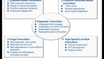 Inovācijas, lai vadītu: modernas biznesa vadības stratēģijas