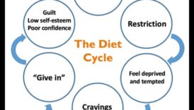 Vai īstermiņa diētas var ietekmēt vielmaiņas veselību ilgtermiņā?