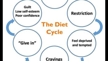 Vai īstermiņa diētas var ietekmēt vielmaiņas veselību ilgtermiņā?