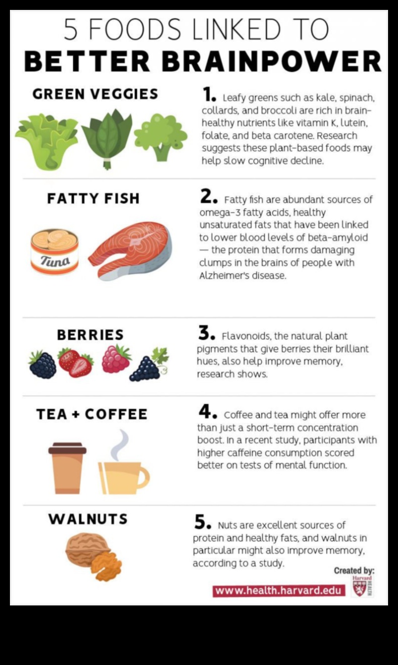 Diētas ar augstu olbaltumvielu saturu un garīgā skaidrība: holistisks skatījums