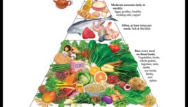 Iemācīties, kā nomest mārciņas izmantojot Āzijas diētu 1 Āzijas diēta un svara kontrole: ko saka pētījumi?