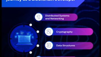 No koncepcijas līdz klikšķim: profesionāļa ceļojums blokķēdes izpētē